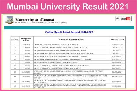university of mumbai engineering results|Mumbai University – English » Examinations/Results.